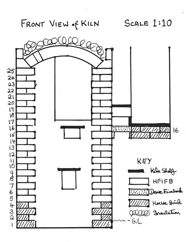 Wood Kiln Temperature Chart